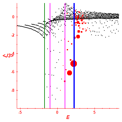 Peres lattice <J3>
